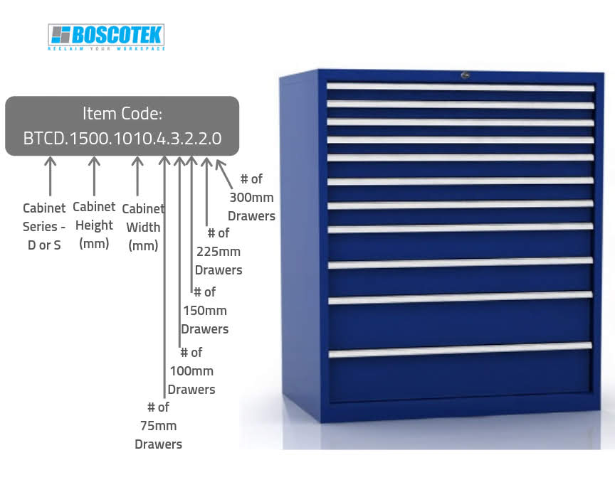 High Density Storage Cabinets