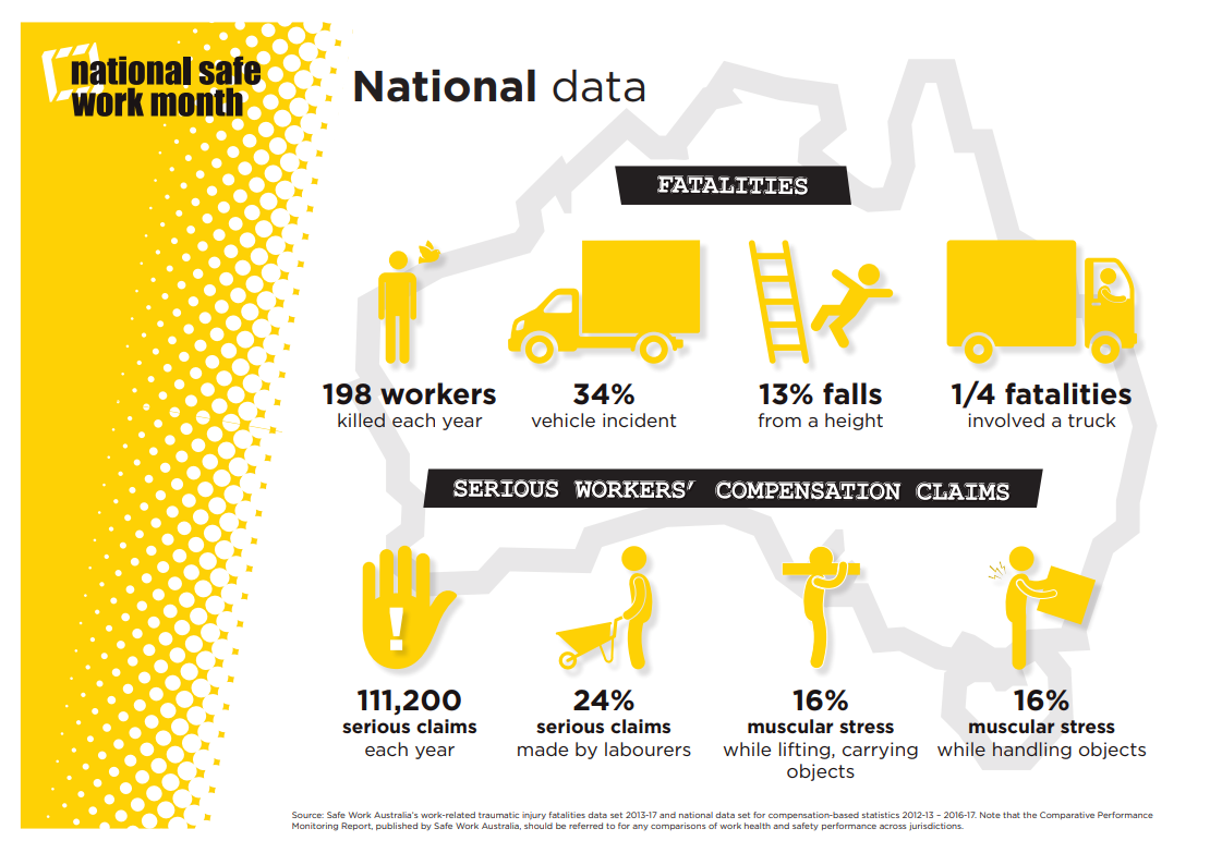 national-safe-work-month-national-fatality-workers-compensation-claims-data-(1).png